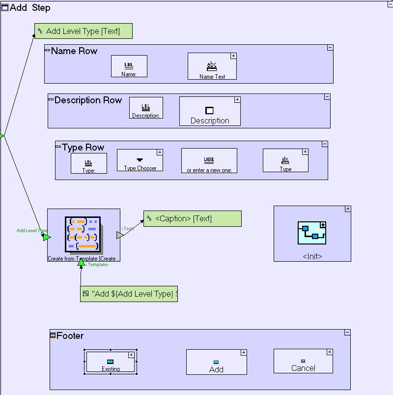 Dialog model