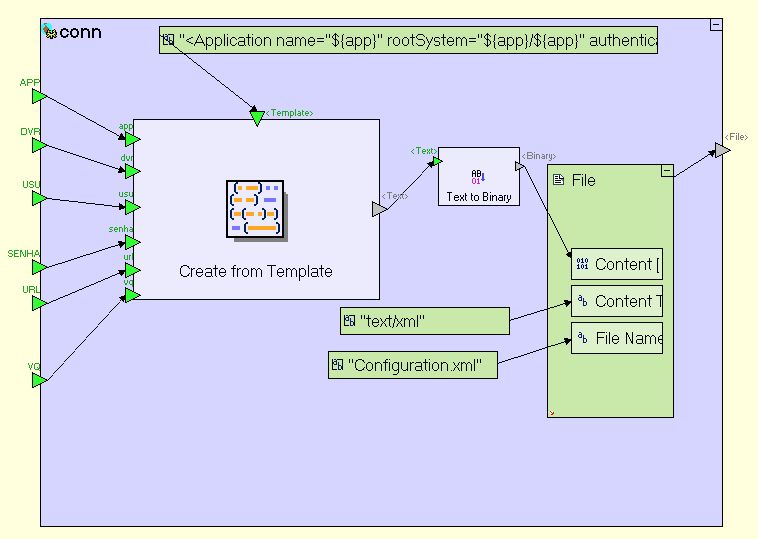 Display xml File