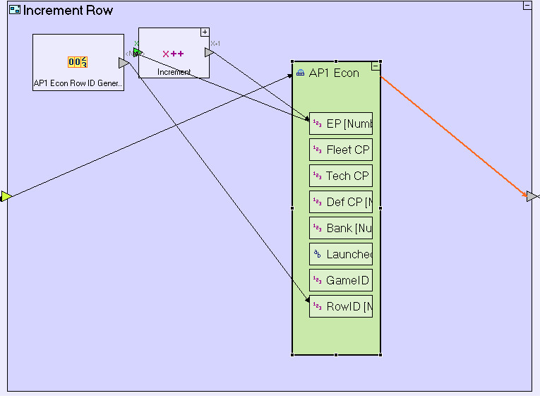 Flow Execution Question