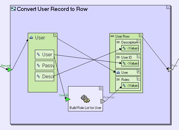 Convert User Record to Row